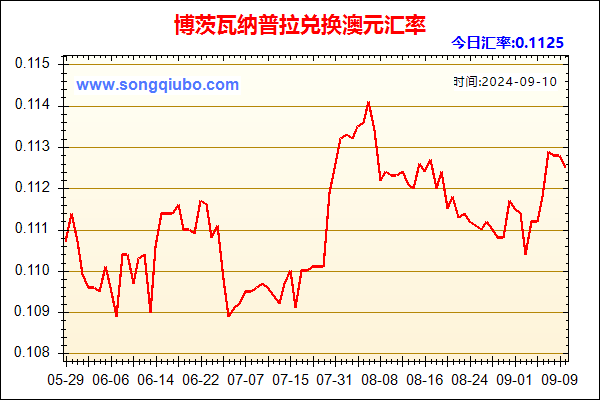 博茨瓦纳普拉兑人民币汇率走势图