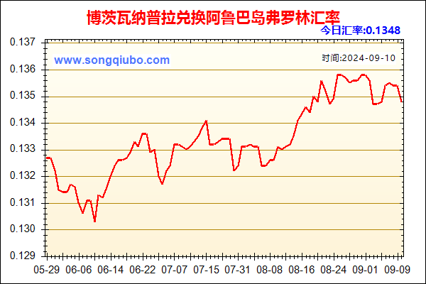 博茨瓦纳普拉兑人民币汇率走势图