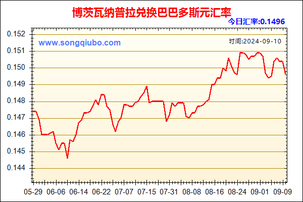 博茨瓦纳普拉兑人民币汇率走势图