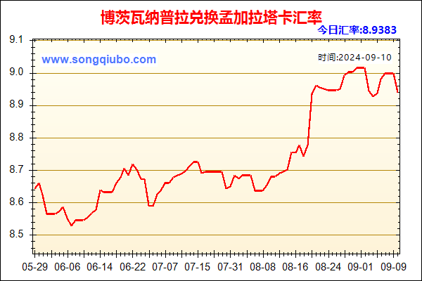 博茨瓦纳普拉兑人民币汇率走势图