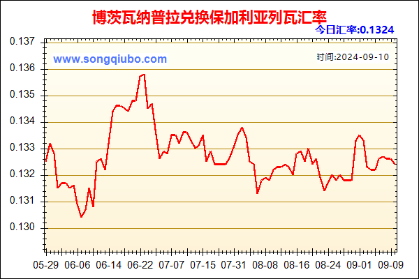 博茨瓦纳普拉兑人民币汇率走势图