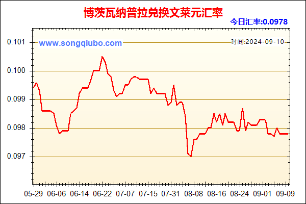 博茨瓦纳普拉兑人民币汇率走势图