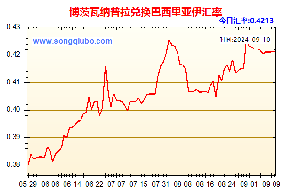 博茨瓦纳普拉兑人民币汇率走势图