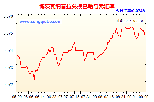 博茨瓦纳普拉兑人民币汇率走势图