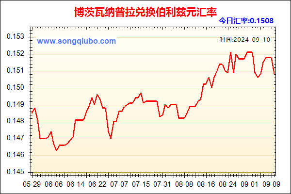 博茨瓦纳普拉兑人民币汇率走势图