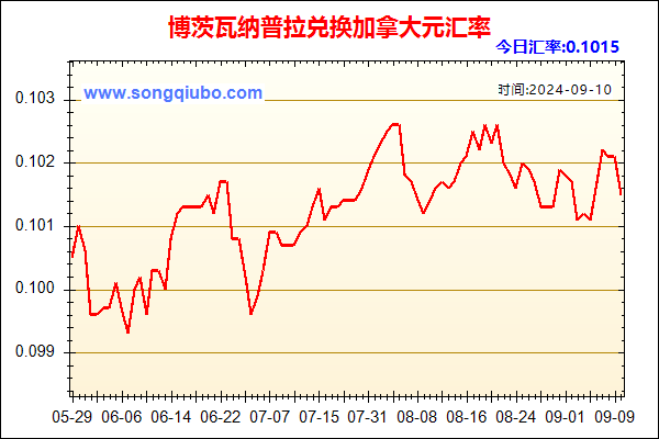 博茨瓦纳普拉兑人民币汇率走势图