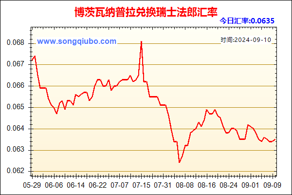 博茨瓦纳普拉兑人民币汇率走势图