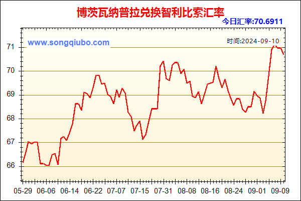 博茨瓦纳普拉兑人民币汇率走势图