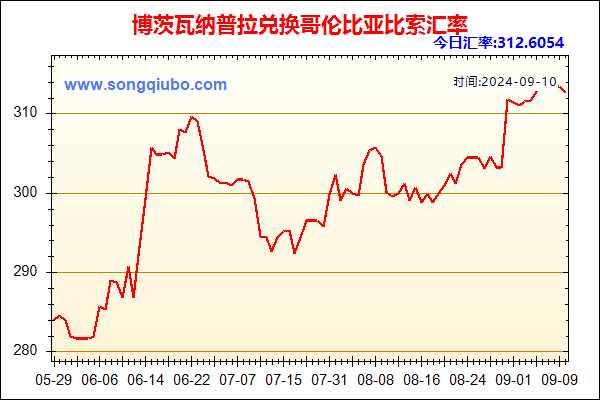 博茨瓦纳普拉兑人民币汇率走势图