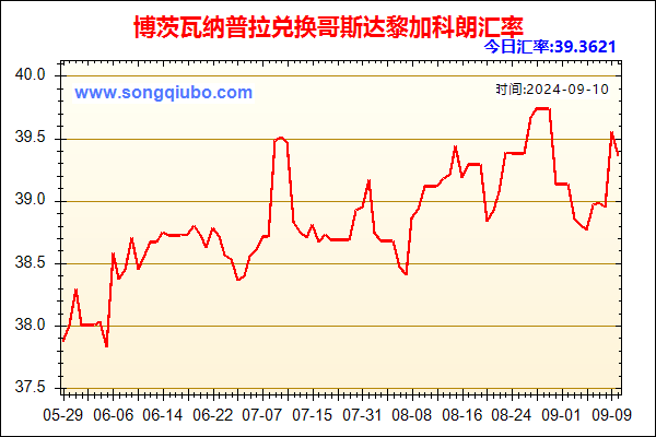 博茨瓦纳普拉兑人民币汇率走势图