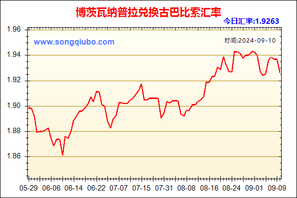 博茨瓦纳普拉兑人民币汇率走势图