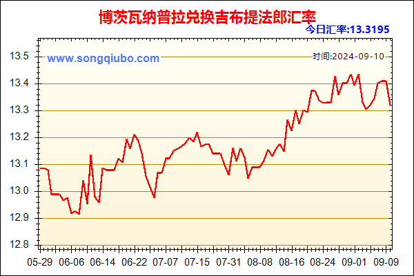 博茨瓦纳普拉兑人民币汇率走势图