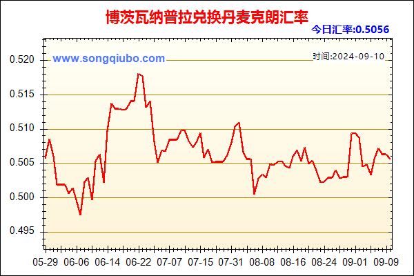 博茨瓦纳普拉兑人民币汇率走势图