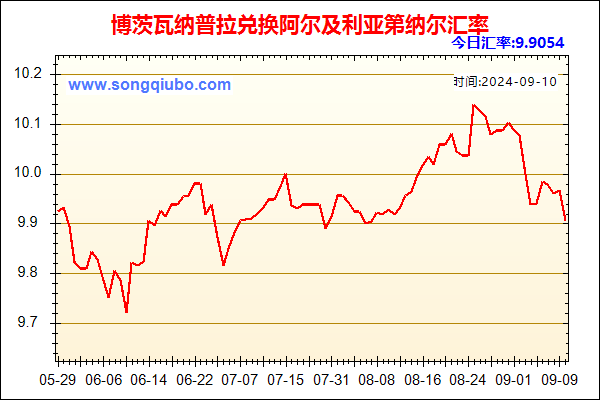 博茨瓦纳普拉兑人民币汇率走势图