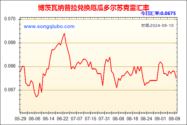 博茨瓦纳普拉兑人民币汇率走势图