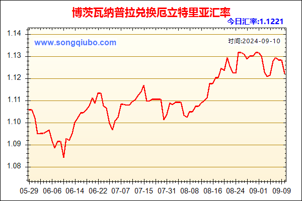 博茨瓦纳普拉兑人民币汇率走势图