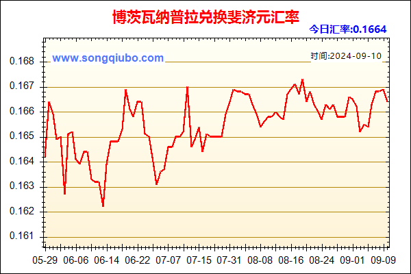 博茨瓦纳普拉兑人民币汇率走势图