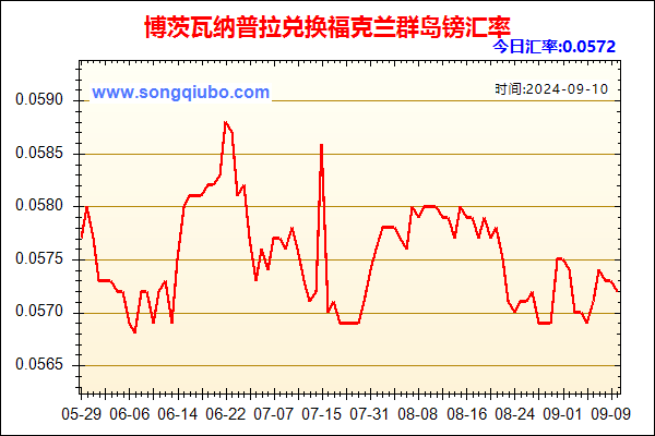 博茨瓦纳普拉兑人民币汇率走势图