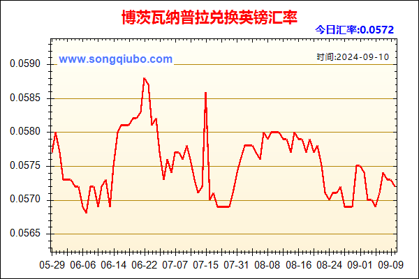 博茨瓦纳普拉兑人民币汇率走势图