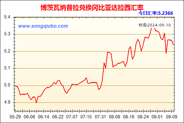 博茨瓦纳普拉兑人民币汇率走势图