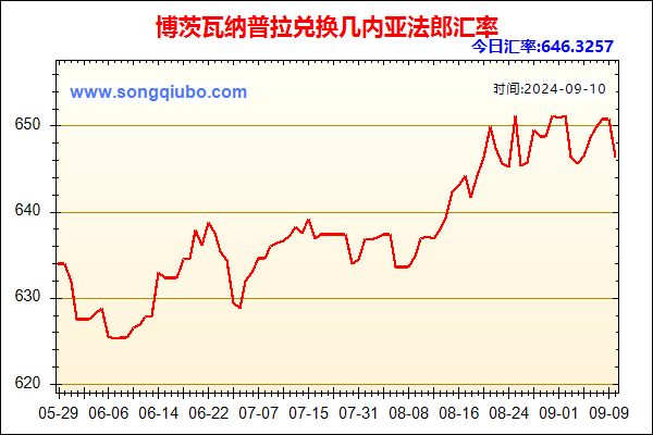 博茨瓦纳普拉兑人民币汇率走势图