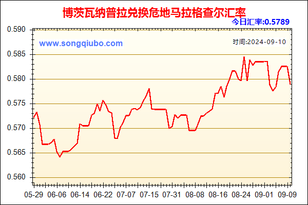 博茨瓦纳普拉兑人民币汇率走势图