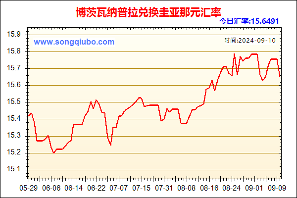 博茨瓦纳普拉兑人民币汇率走势图