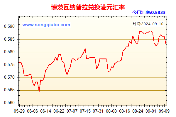 博茨瓦纳普拉兑人民币汇率走势图