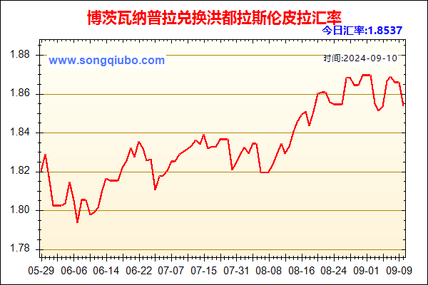 博茨瓦纳普拉兑人民币汇率走势图