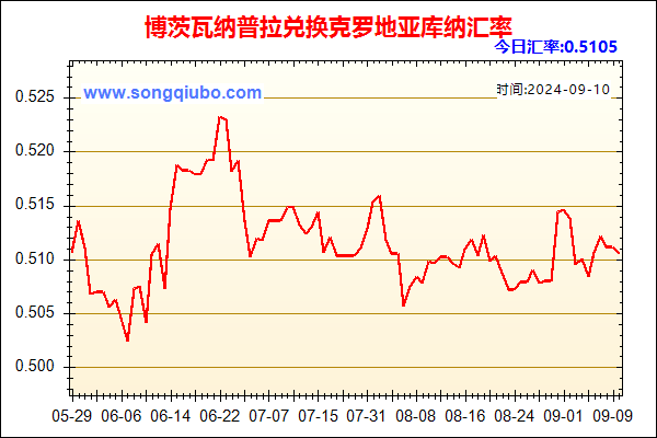 博茨瓦纳普拉兑人民币汇率走势图