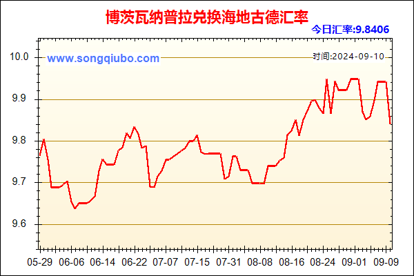 博茨瓦纳普拉兑人民币汇率走势图