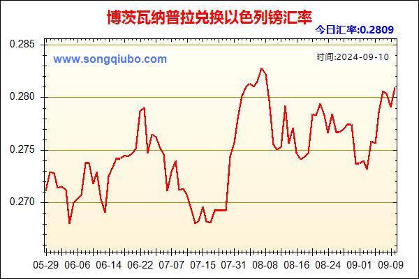 博茨瓦纳普拉兑人民币汇率走势图