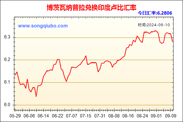 博茨瓦纳普拉兑人民币汇率走势图