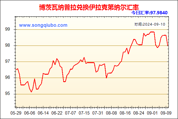 博茨瓦纳普拉兑人民币汇率走势图