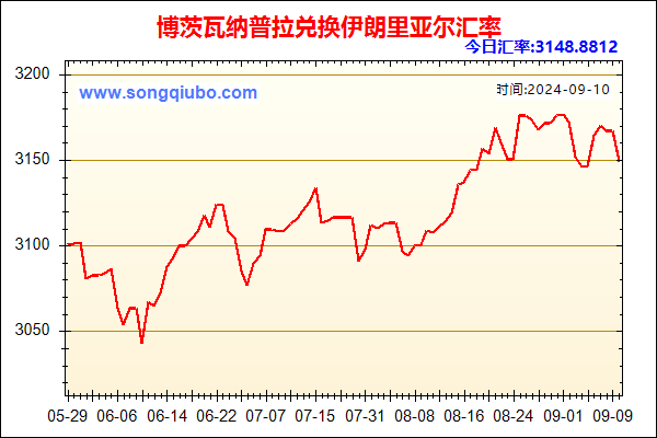 博茨瓦纳普拉兑人民币汇率走势图