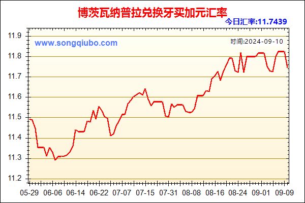 博茨瓦纳普拉兑人民币汇率走势图