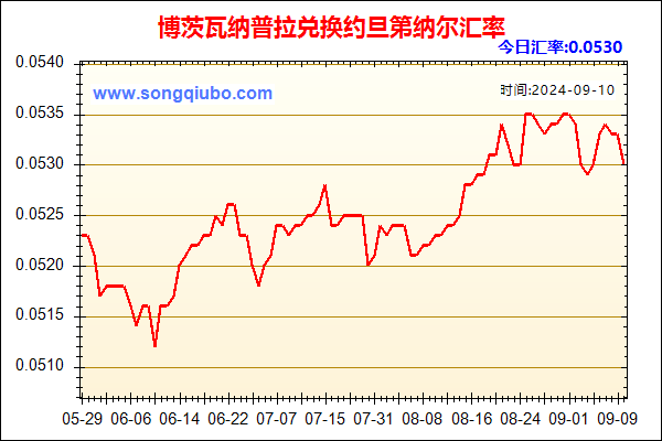 博茨瓦纳普拉兑人民币汇率走势图