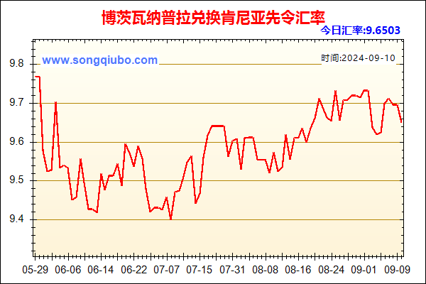 博茨瓦纳普拉兑人民币汇率走势图