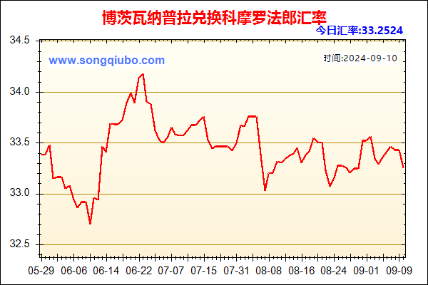 博茨瓦纳普拉兑人民币汇率走势图