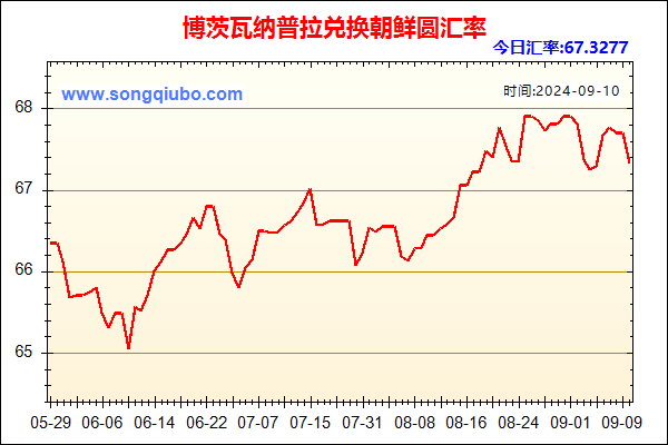 博茨瓦纳普拉兑人民币汇率走势图