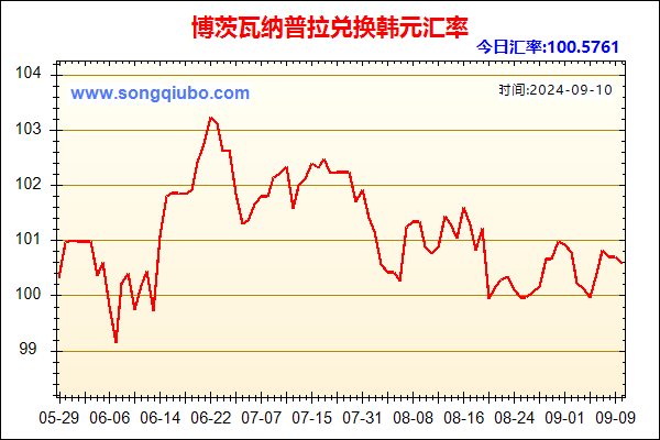 博茨瓦纳普拉兑人民币汇率走势图