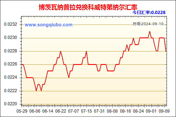 博茨瓦纳普拉兑人民币汇率走势图