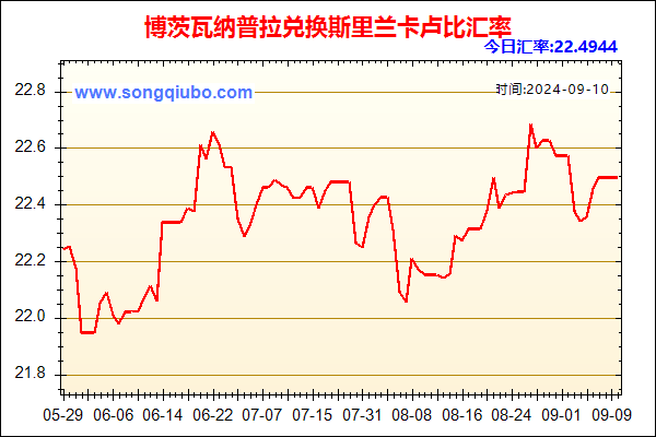 博茨瓦纳普拉兑人民币汇率走势图