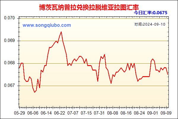 博茨瓦纳普拉兑人民币汇率走势图