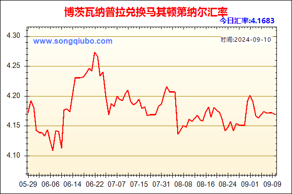 博茨瓦纳普拉兑人民币汇率走势图