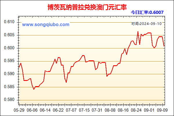 博茨瓦纳普拉兑人民币汇率走势图