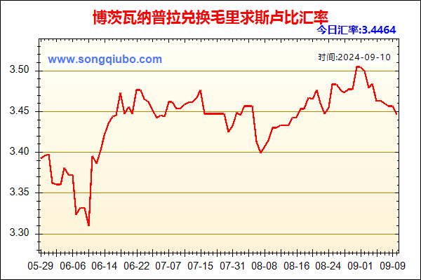 博茨瓦纳普拉兑人民币汇率走势图