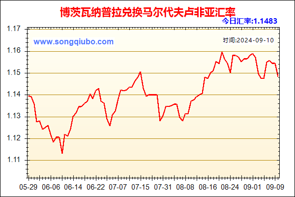 博茨瓦纳普拉兑人民币汇率走势图