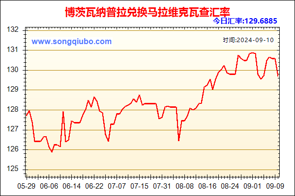 博茨瓦纳普拉兑人民币汇率走势图