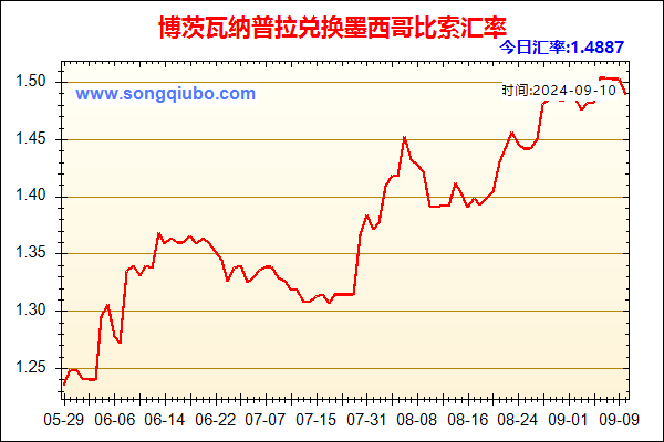 博茨瓦纳普拉兑人民币汇率走势图